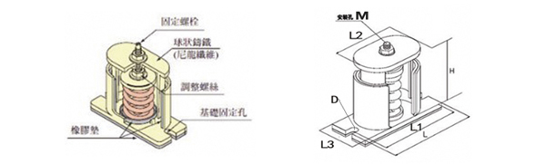 JB型彈簧<a href='http://m.v1614.cn' target='_blank'><u>減震器</u></a>