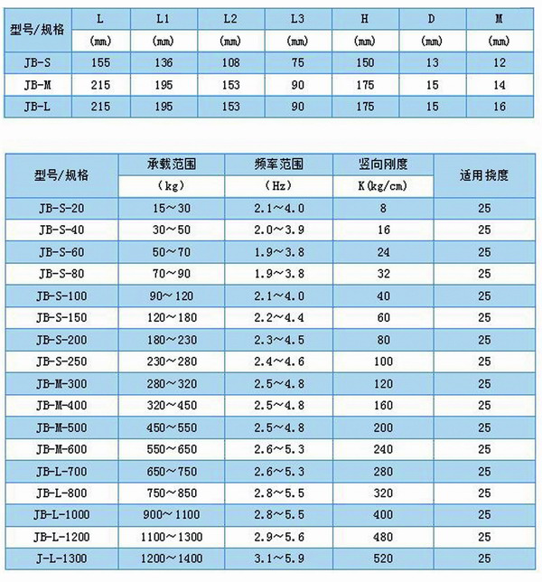 JB型<a href='http://m.v1614.cn' target='_blank'><u>彈簧減震器</u></a>外形尺寸和其他型號表