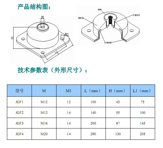 JGF型橡膠<a href='http://m.v1614.cn' target='_blank'><u>減震器</u></a>參數(shù)