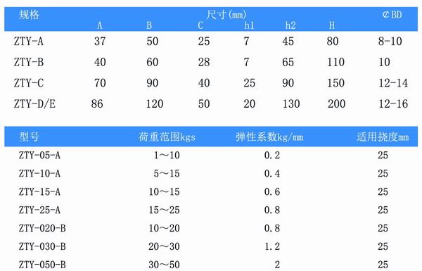 吊式彈簧減震器，上海吊式彈簧減震器，淞江吊式彈簧減震器
