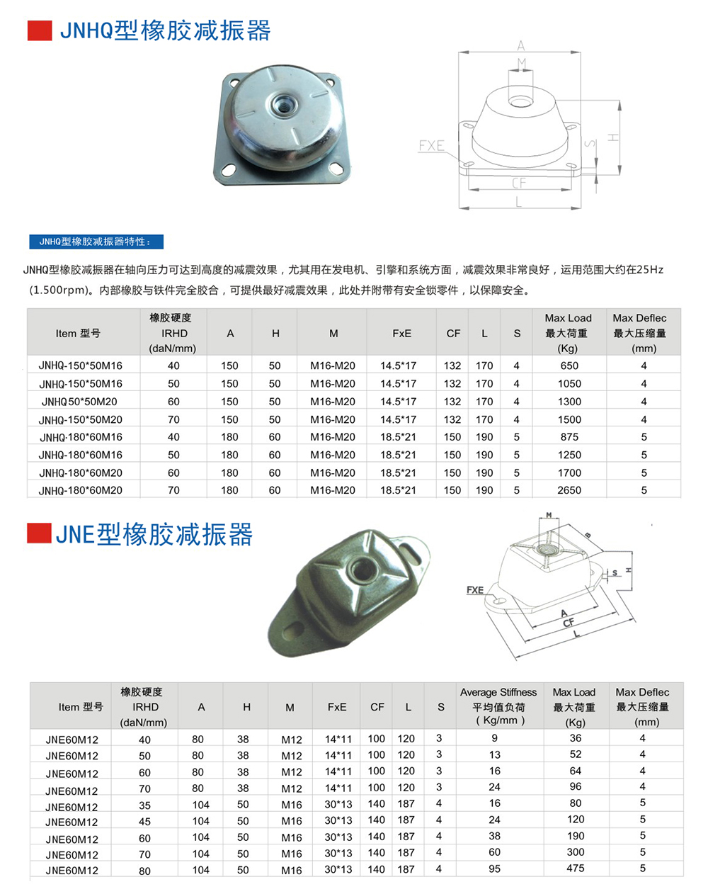 JNHQ型<a href='http://m.v1614.cn' target='_blank'><u>橡膠減震器</u></a>參數(shù)圖